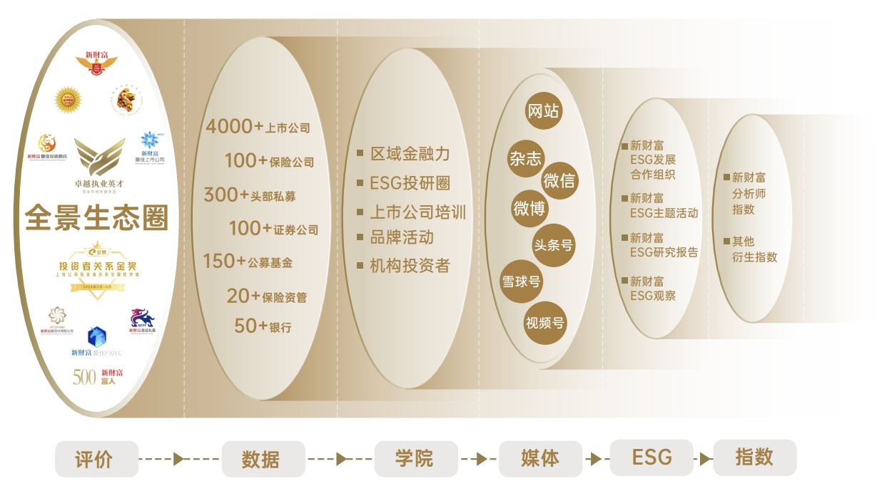 全景网 全景网